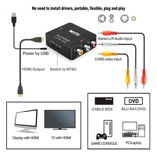 Medisch Eenheid sessie HDMI naar Tulp converter | MacTurn